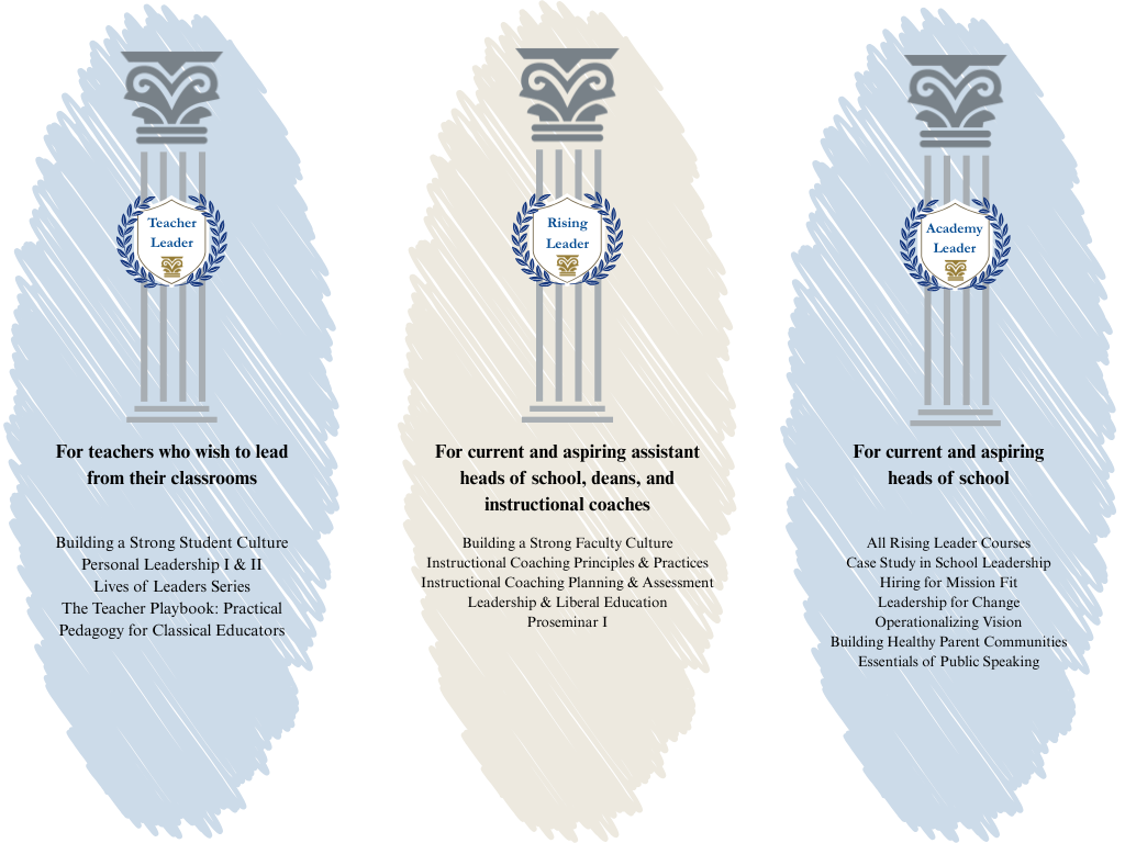 A graphic displaying the three career pathways along with the APEX courses that apply to each.