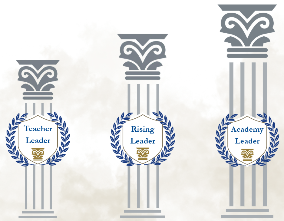 A graphic of three pillars of different heights showing three career pathways: teacher-leader, rising leader, and academy leader